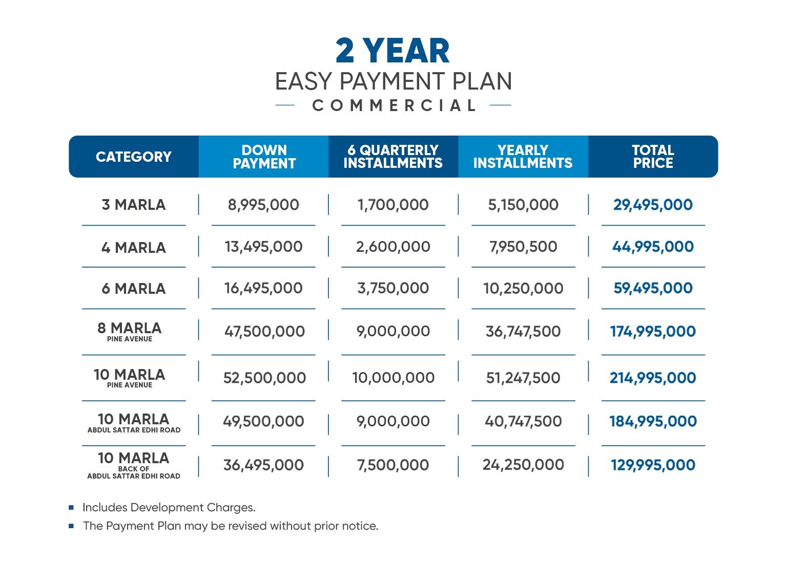 Union Town Payment Plan Commercial