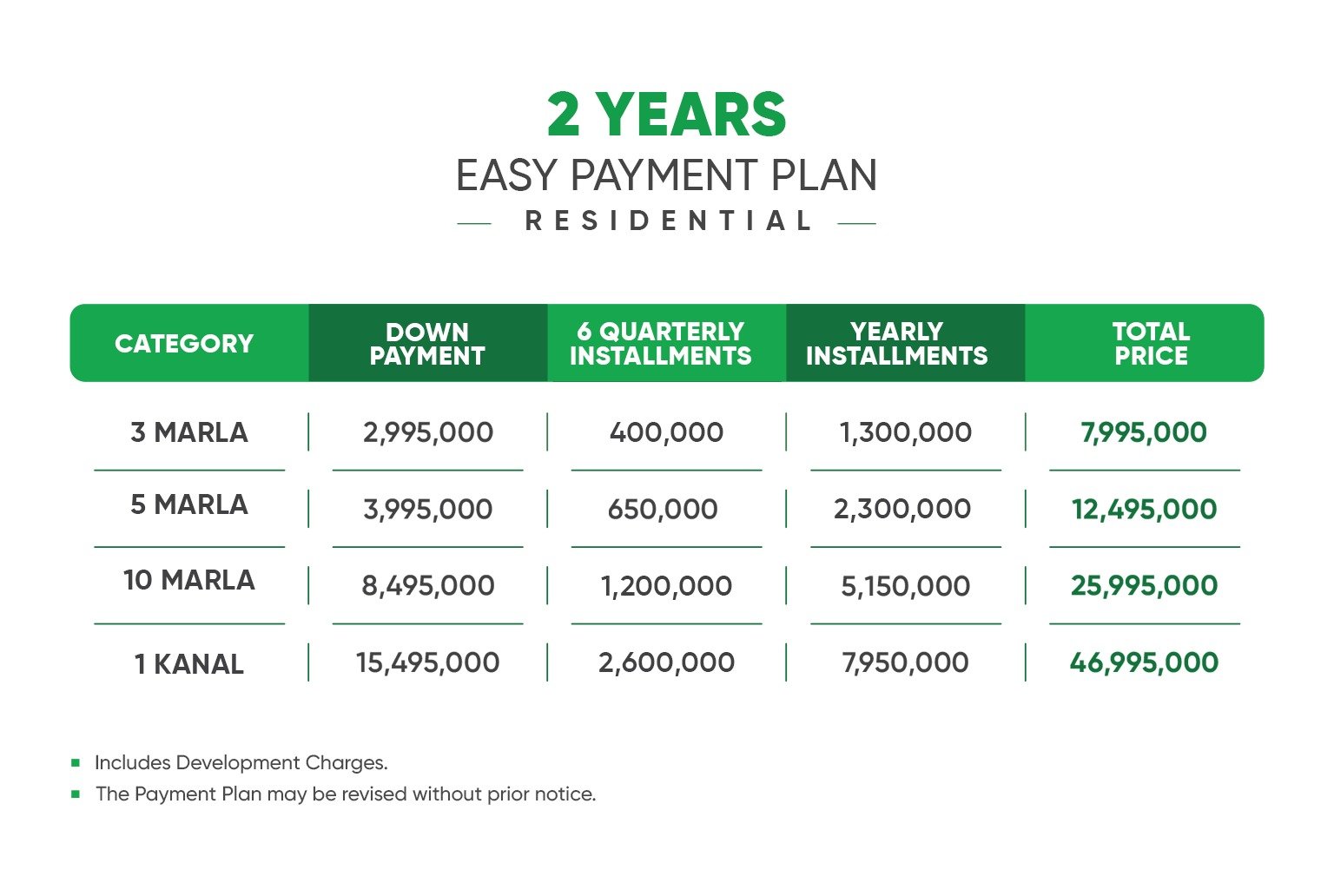 Union Town Payment Plan Residential